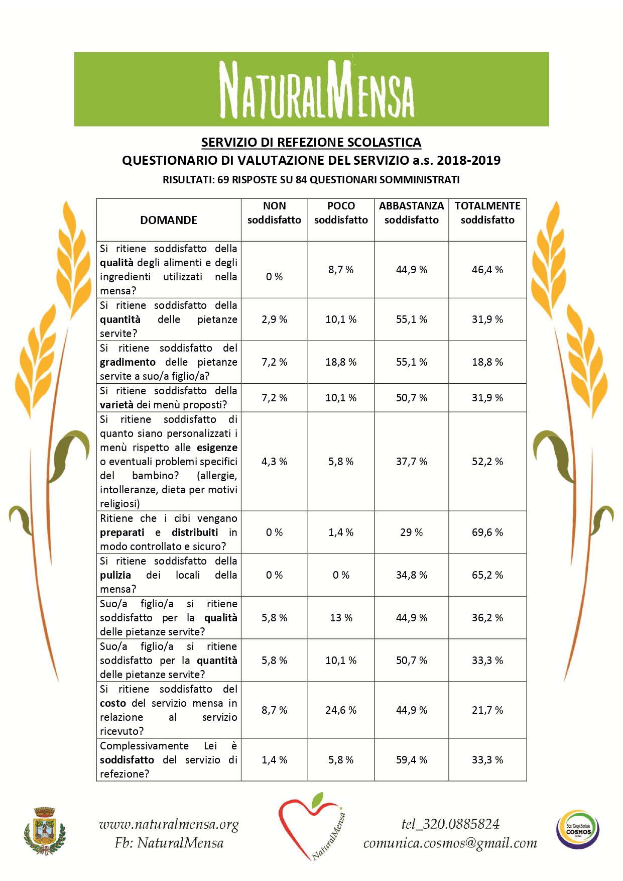 RISULTATI QUESTIONARIO NATURALMENSA_2019_page-0001